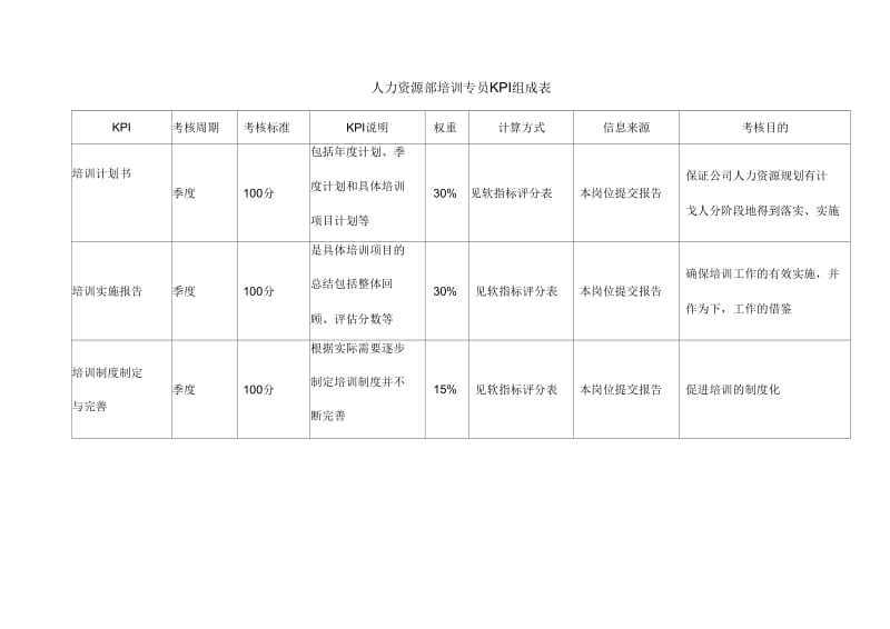 人事专员绩效考核表.docx_第1页