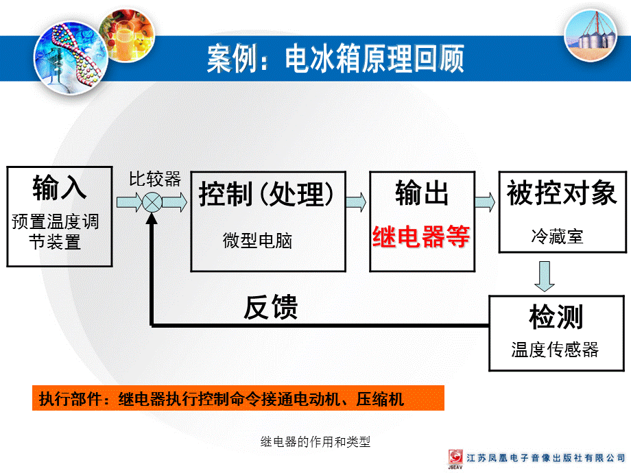 继电器的作用和类型（经典实用）.ppt_第2页