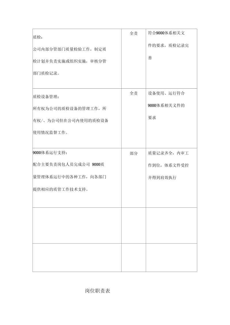 公司质管部岗位职责.docx_第3页