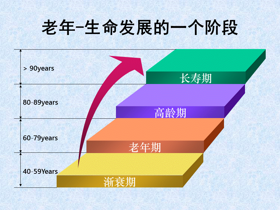 营养支持与营养评估.ppt_第2页