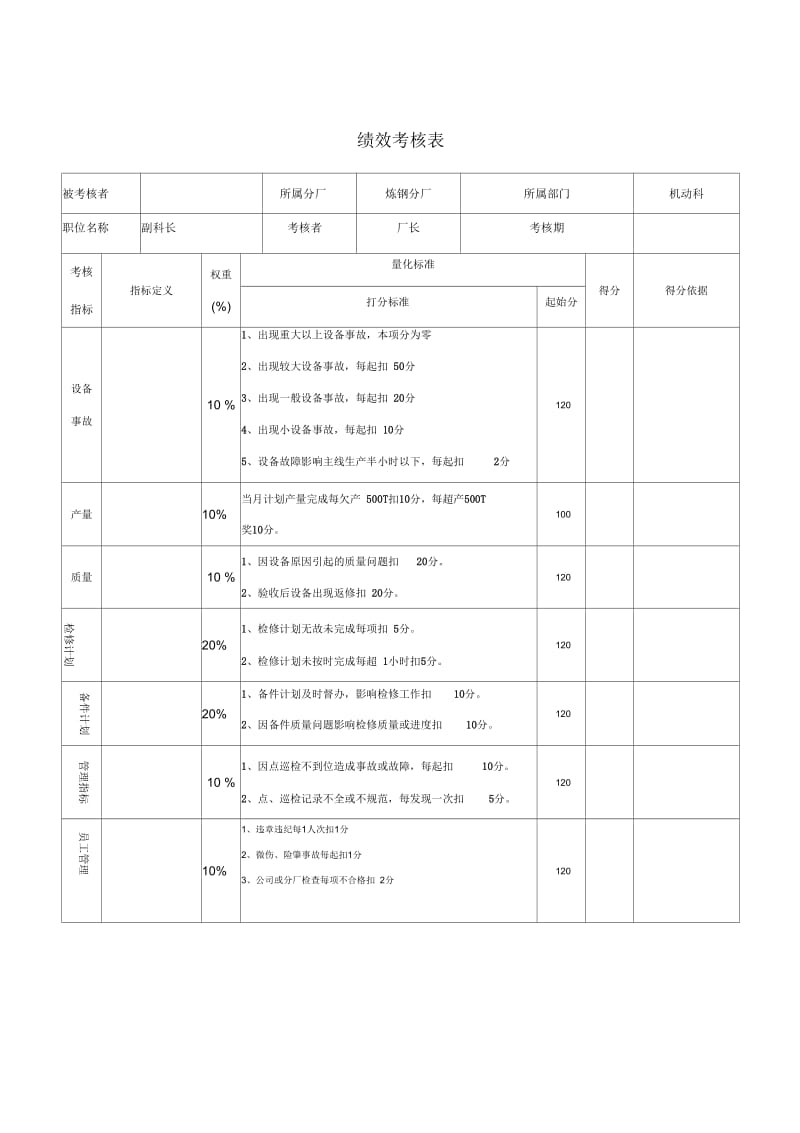 机动科副科长绩效考核表.docx_第1页