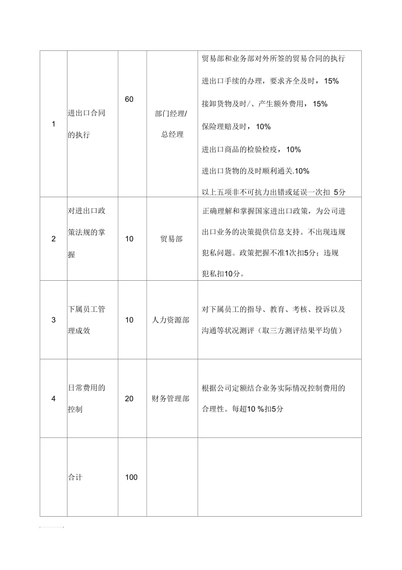 粮油工业公司贸易部经理等职位指标考核指标.docx_第2页