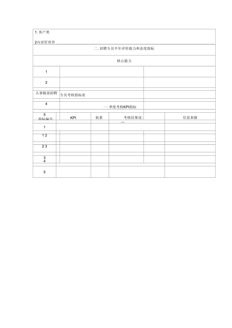 国安创想公司人事行政部招聘专员岗位目标和考核指标说明书.docx_第2页