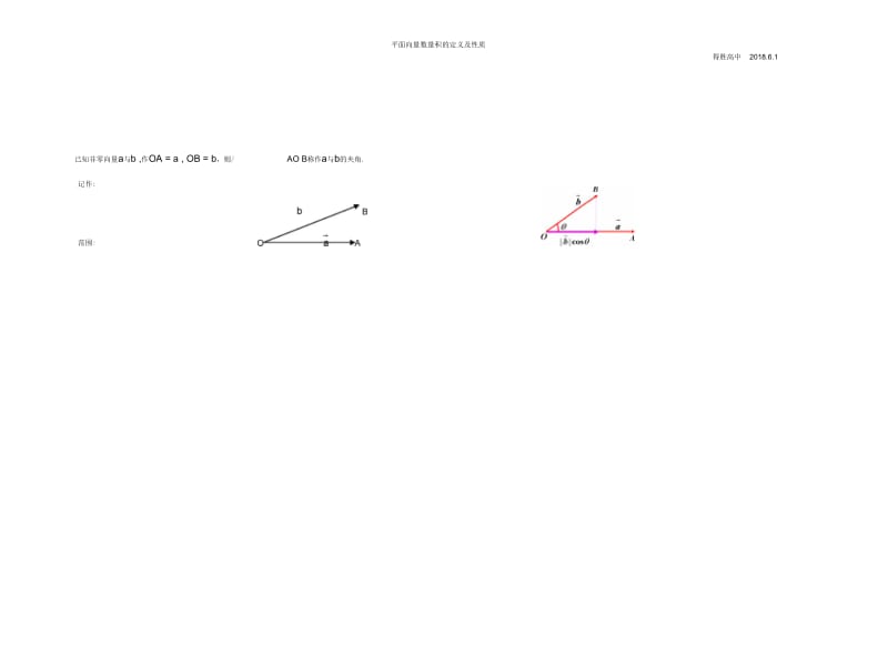 向量数量积的物理背景与定义.docx_第2页