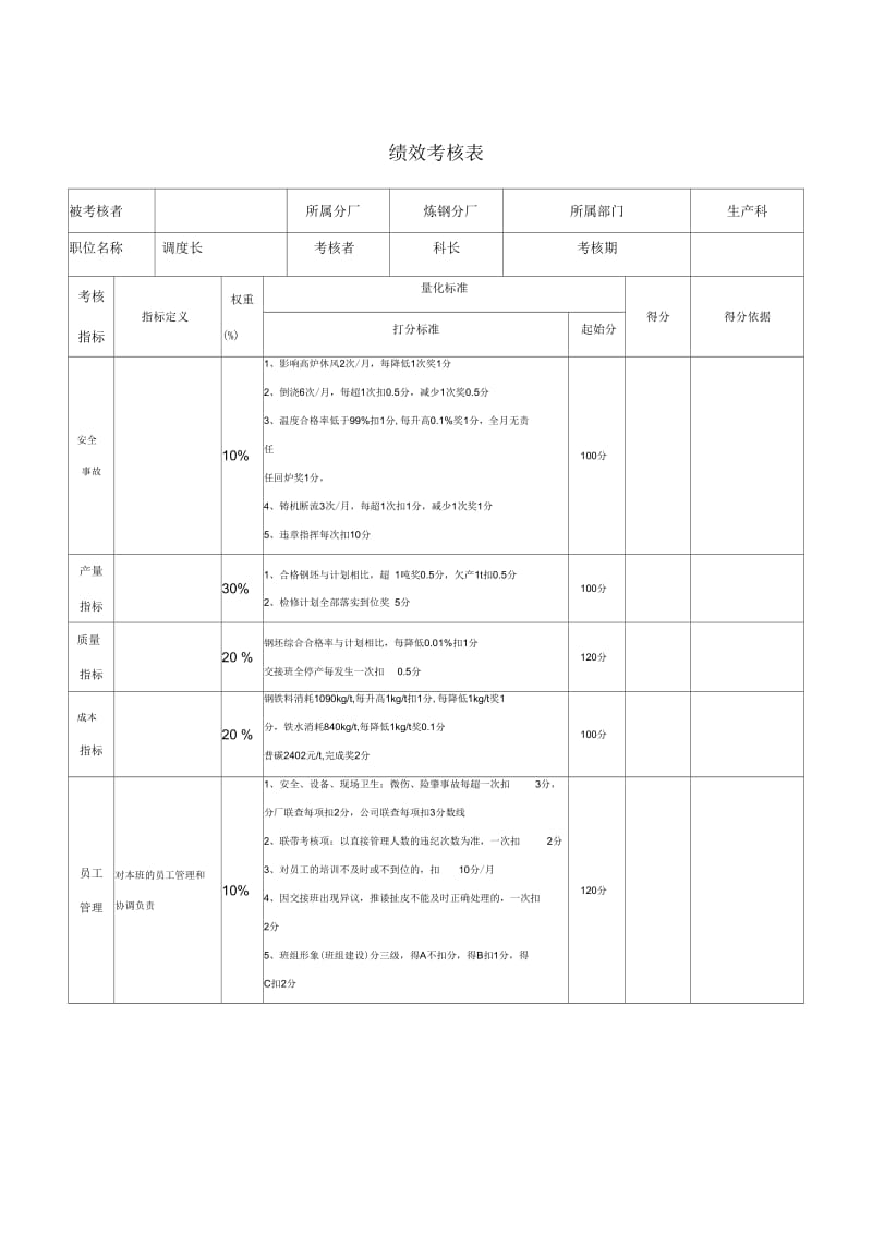 调度长的工作职责.docx_第1页