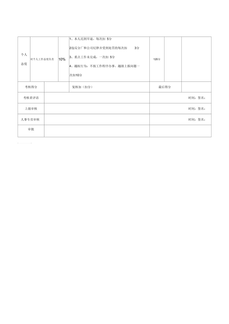 调度长的工作职责.docx_第2页