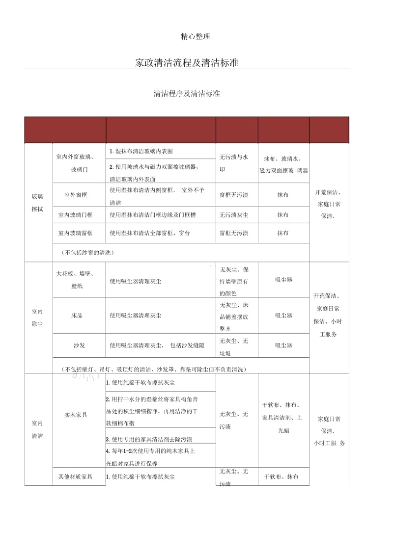 家政清洁操作规范及清洁标准.docx_第1页