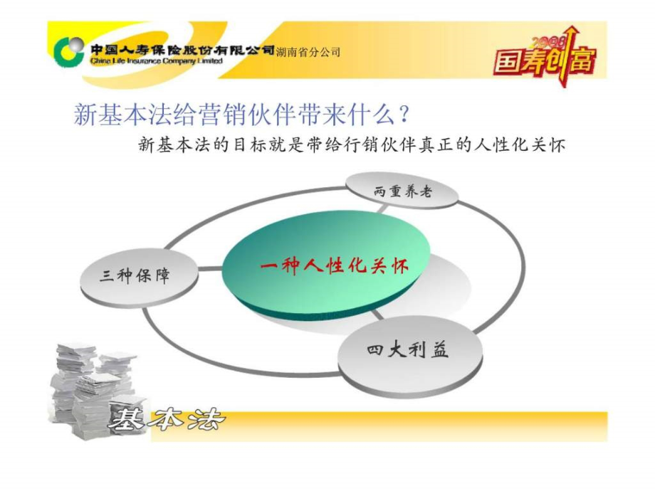 湖南国寿版基本法宣导.ppt_第3页