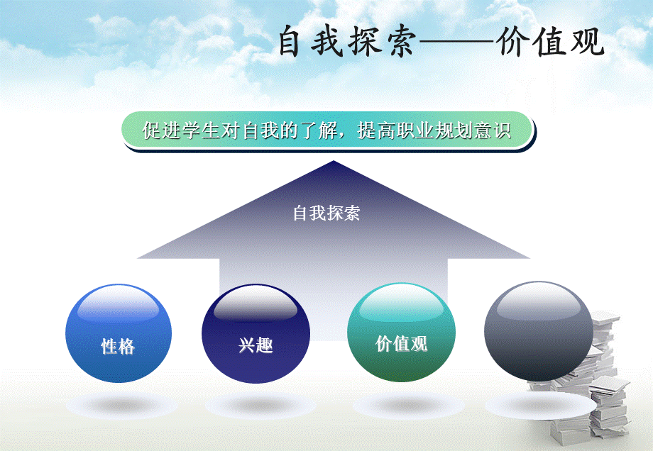 最新价值观与职业.ppt_第1页