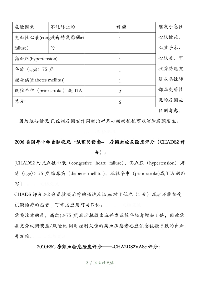 房颤血栓危险度评分与出血风险评估标准（干货分享）.doc_第2页