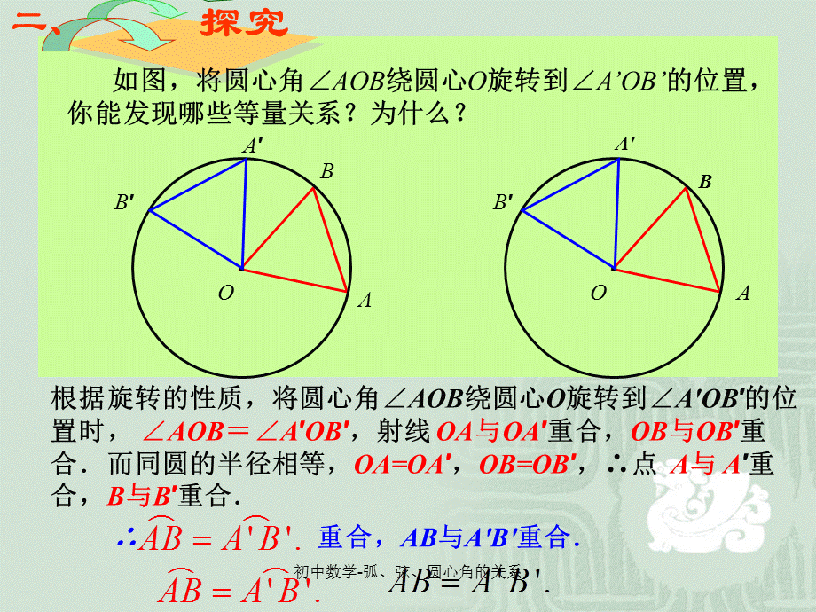 最新初中数学-弧、弦、圆心角的关系.ppt_第2页