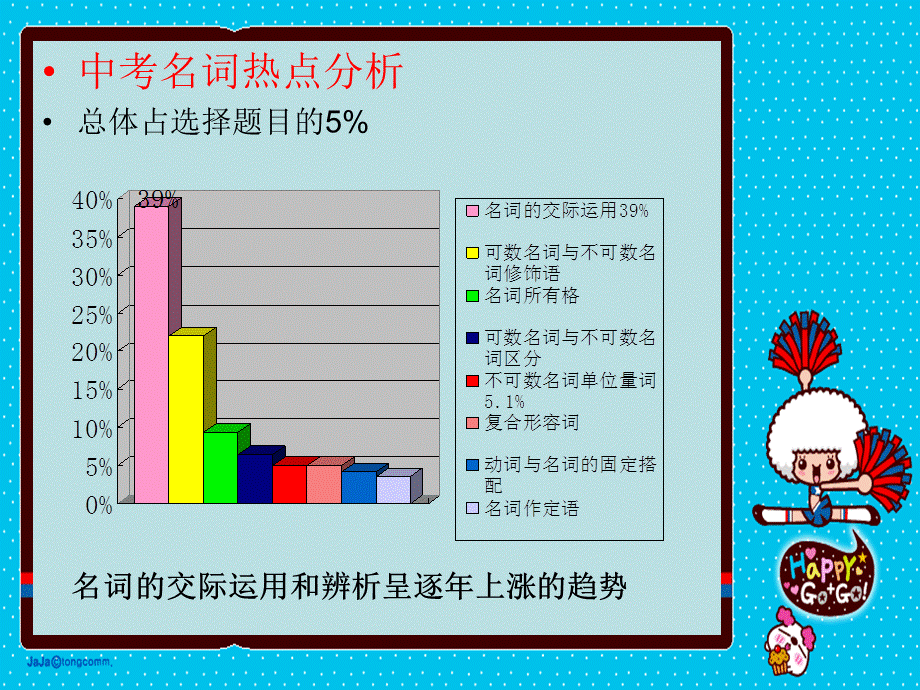 最新初中名词讲解.ppt_第2页