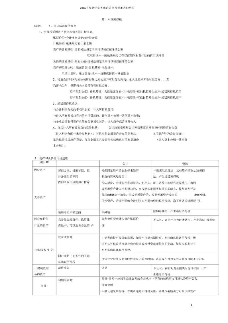 2015年中级会计师实务重难点4.docx_第1页