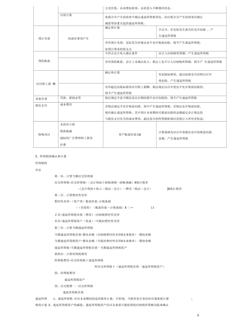 2015年中级会计师实务重难点4.docx_第2页