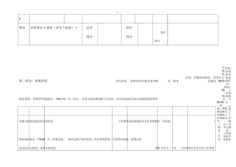 阿里巴巴年度考核表(非管理岗位)1.docx_第2页