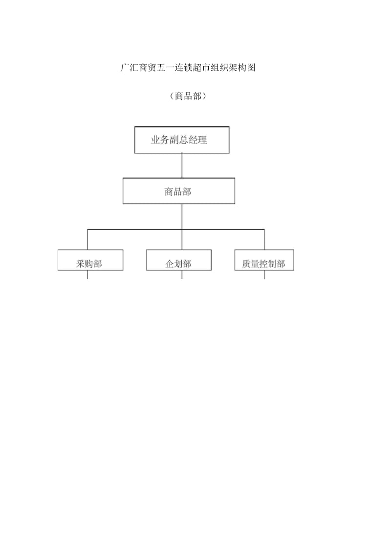 商品部组织架构图.docx_第2页