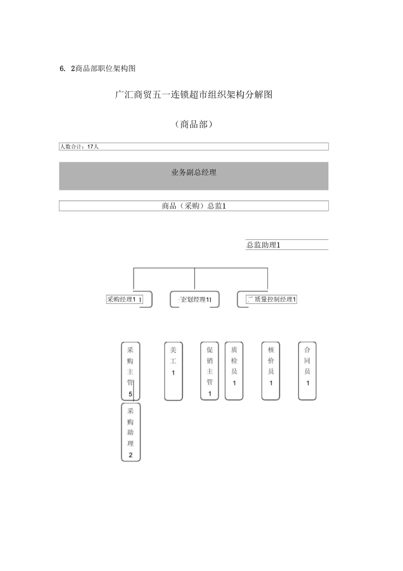 商品部组织架构图.docx_第3页