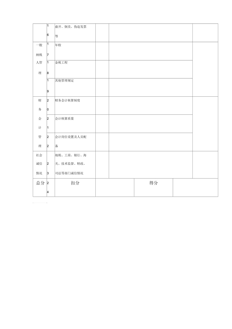 GNGSQLQT纳税人纳税信誉等级评定得分表.docx_第2页