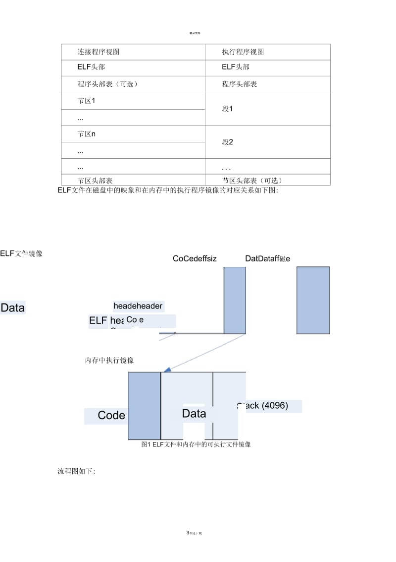 计算机操作系统实验_解析ELF文件.docx_第3页