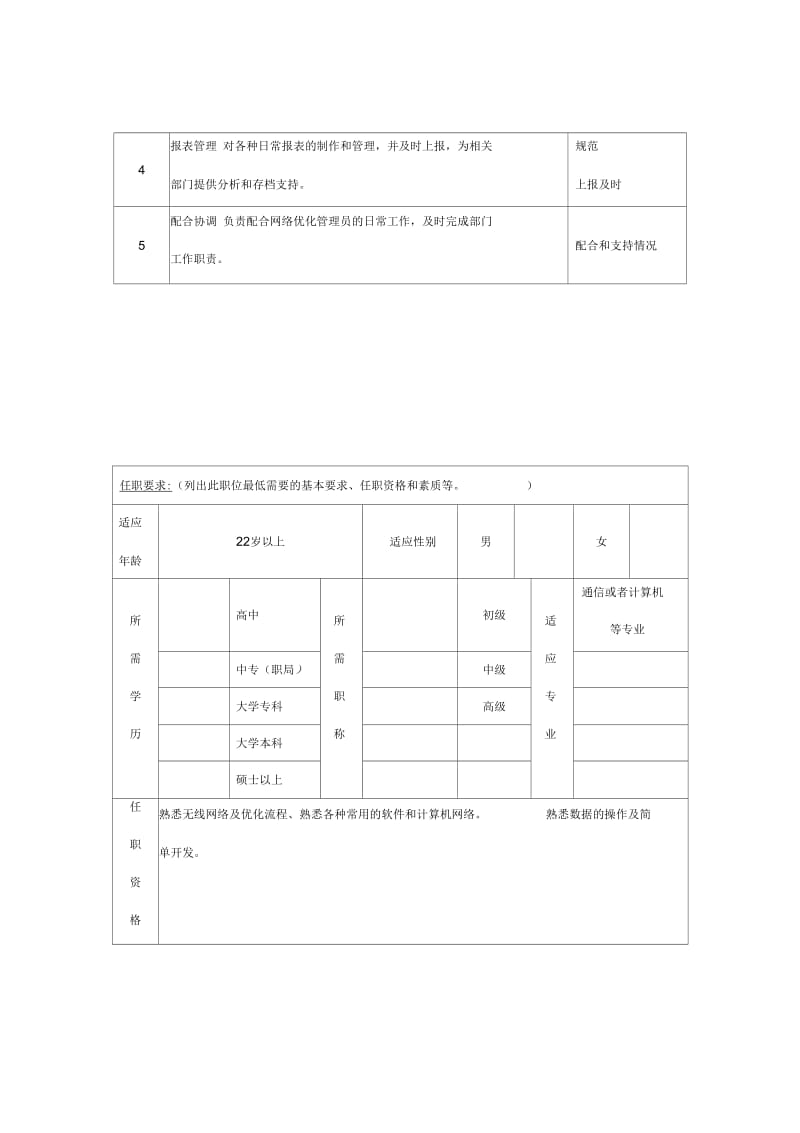 网优数据管理岗位说明书.docx_第2页