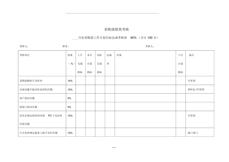 采购部绩效考核.docx_第1页