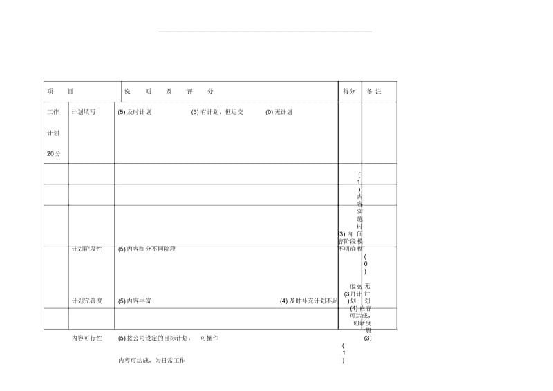 采购部绩效考核.docx_第3页