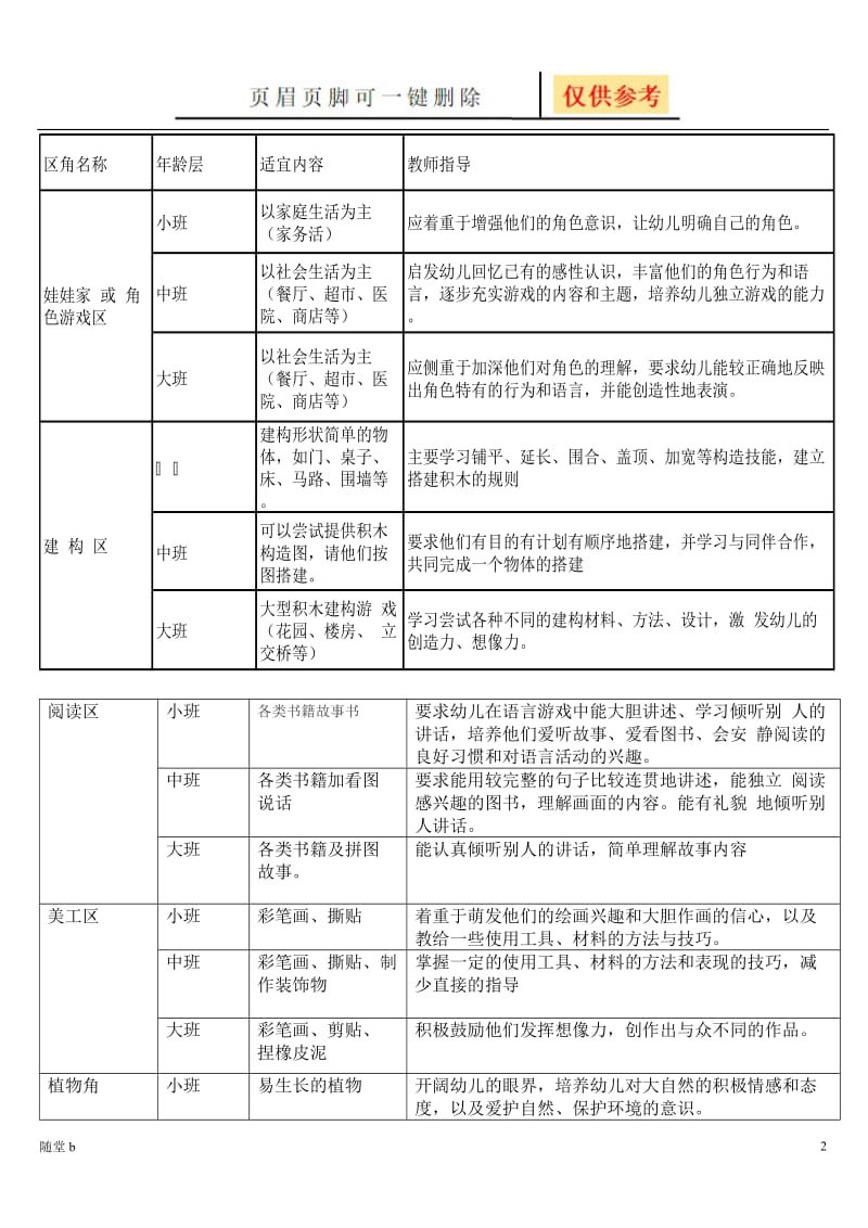 区角分类[学校教学].doc_第2页