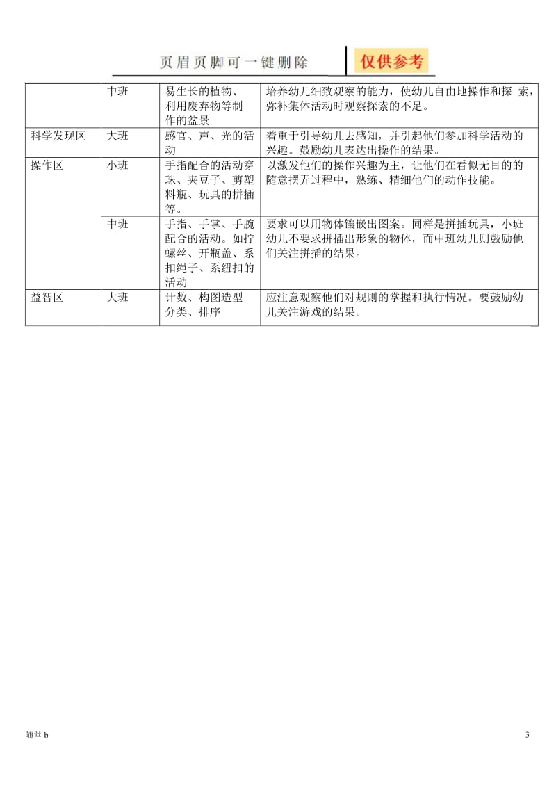 区角分类[学校教学].doc_第3页