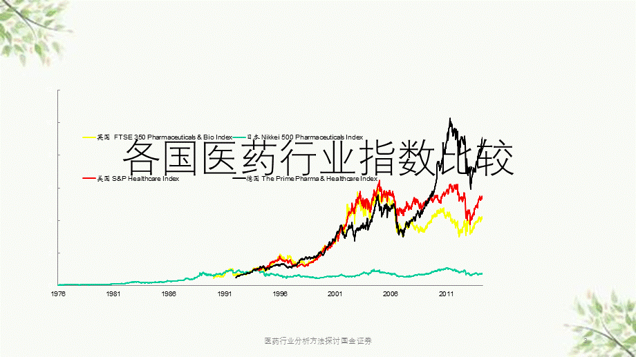 医药行业分析方法探讨国金证券课件.pptx_第3页