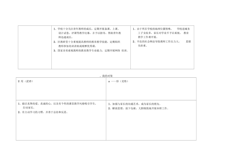 上海市嘉定区郁静珠任务表单：个人自我诊断SWOT分析表.docx_第2页