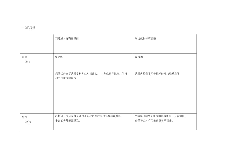 任务表单：个人自我诊断SWOT分析表(五).docx_第1页