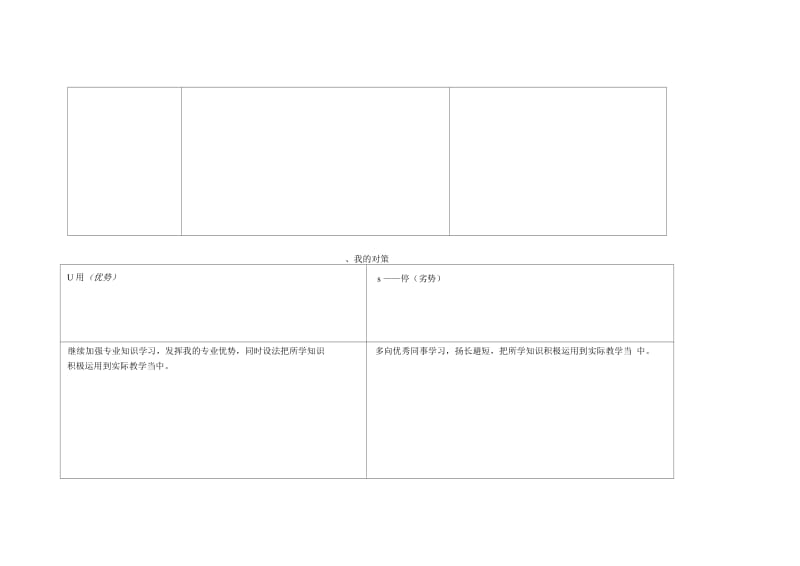 任务表单：个人自我诊断SWOT分析表(五).docx_第2页