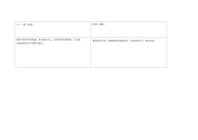 任务表单：个人自我诊断SWOT分析表(五).docx_第3页