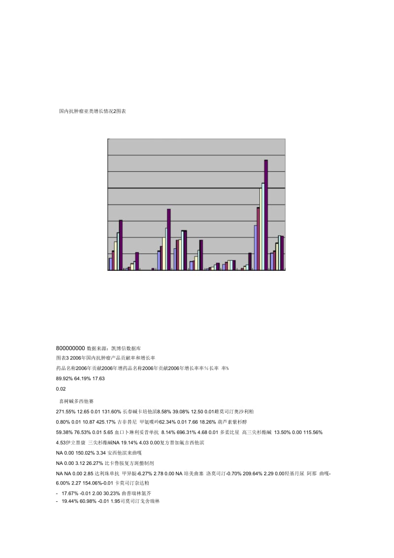 中国单克隆抗体药物市场分析资料.docx_第3页