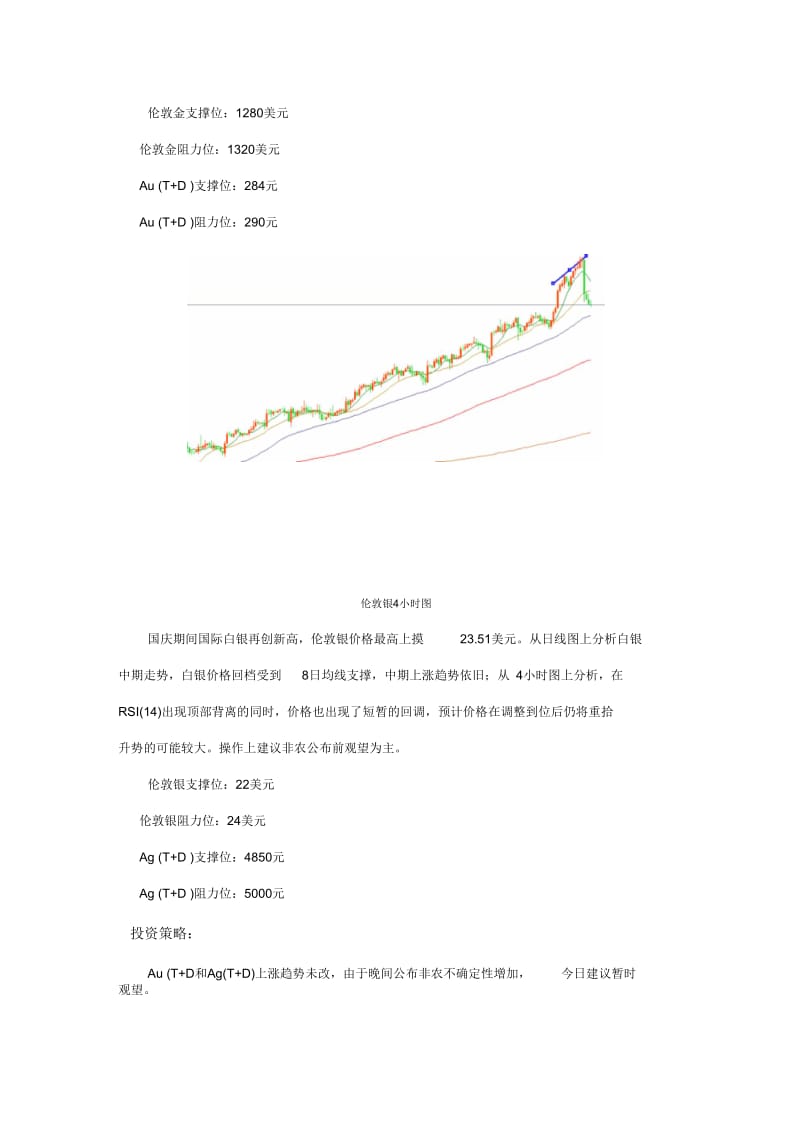 金谷地投资非农公布前建议观望.docx_第2页