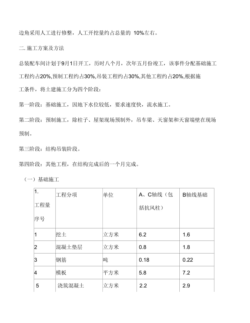 某单层工业厂房施工组织设计.docx_第2页