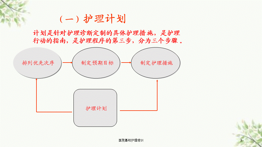 医院基础护理培训课件.ppt_第3页