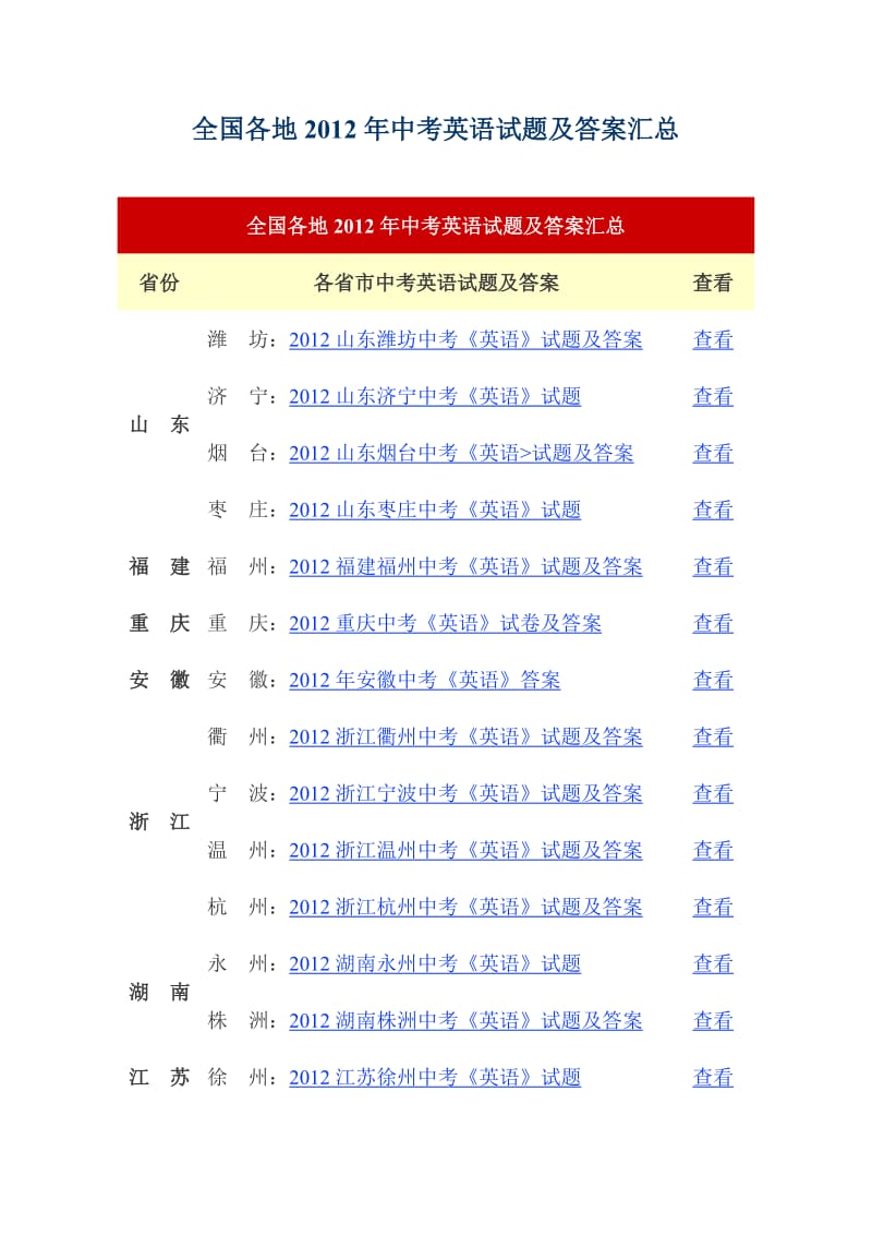 全国各地2012年中考英语试题及答案汇总.docx_第1页