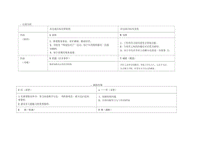 任务表单：个人自我诊断SWOT分析表(王秋明).docx