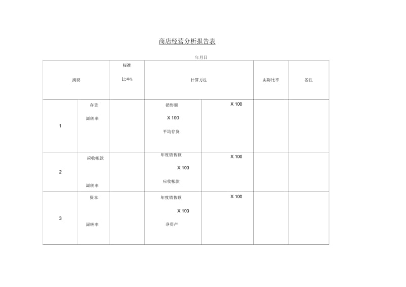 商店经营分析报告表.docx_第1页