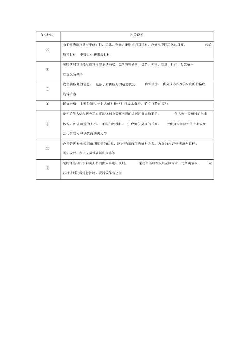 采购谈判管理流程图及说明表.docx_第2页