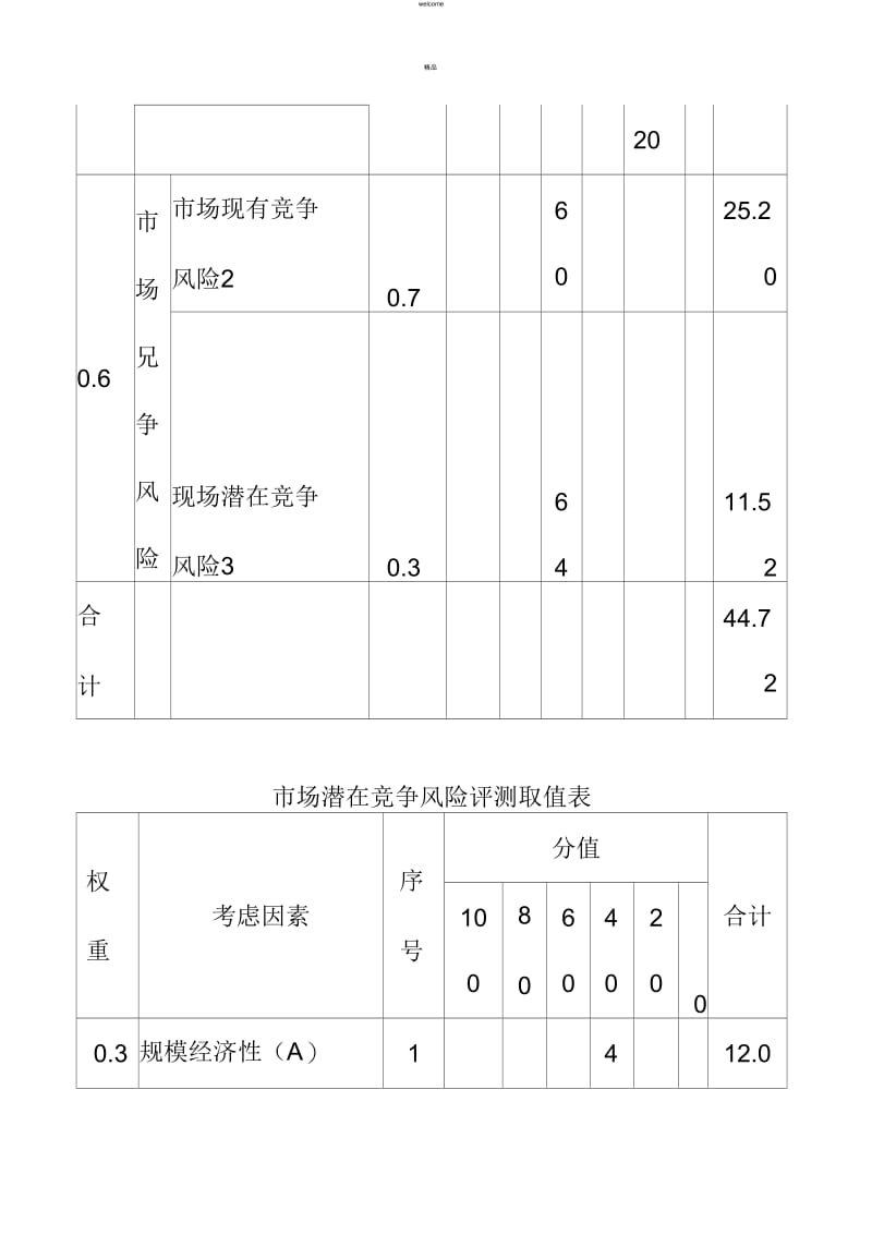 无形资产折现率估算案例分析.docx_第3页