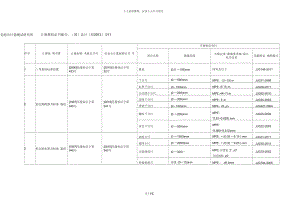 芜湖市计量测试研究所计量授权证书编号(国)法计(皖[001].docx