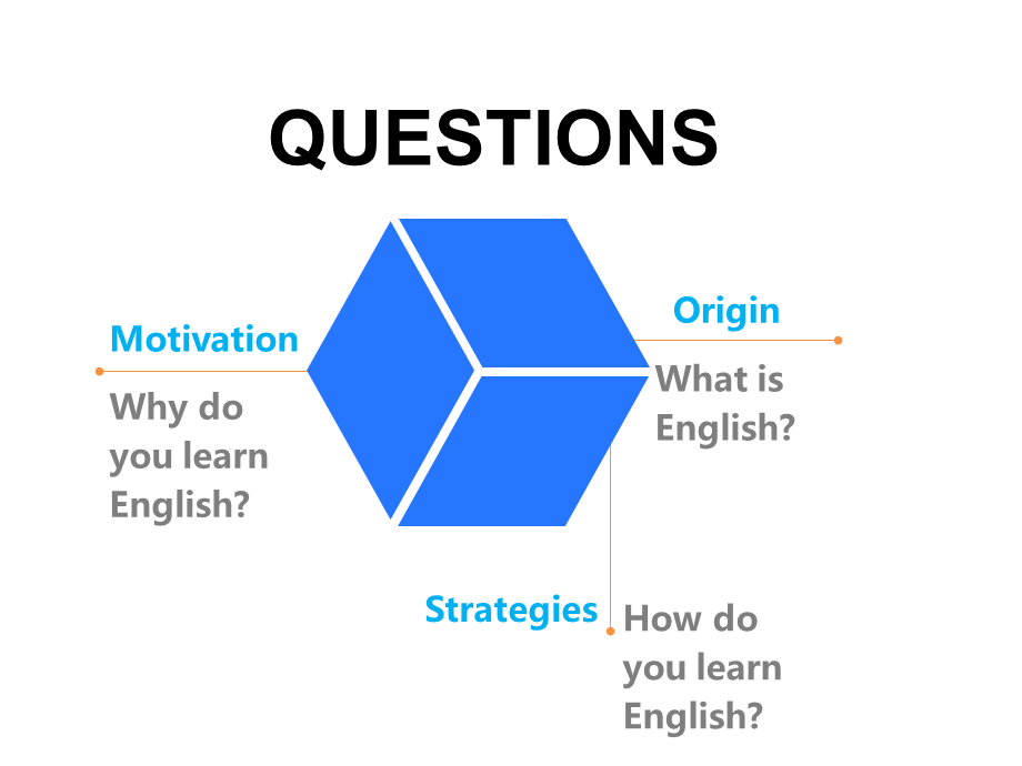 英语介绍学习方法.ppt_第2页