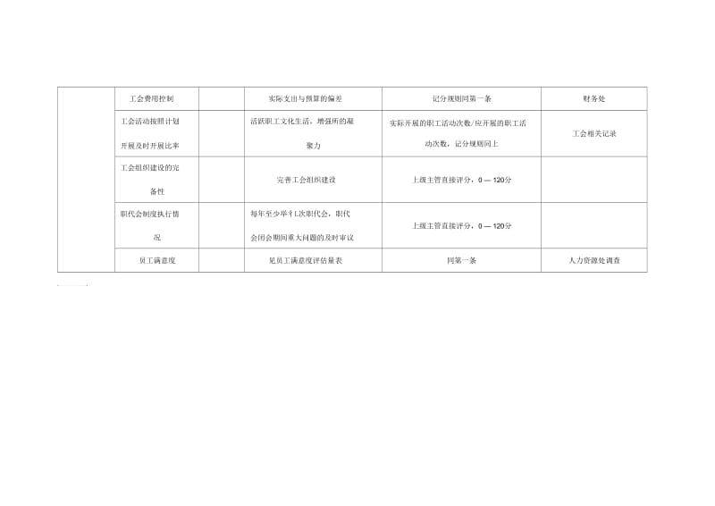 某工业研究所工会干事考核指标.docx_第2页