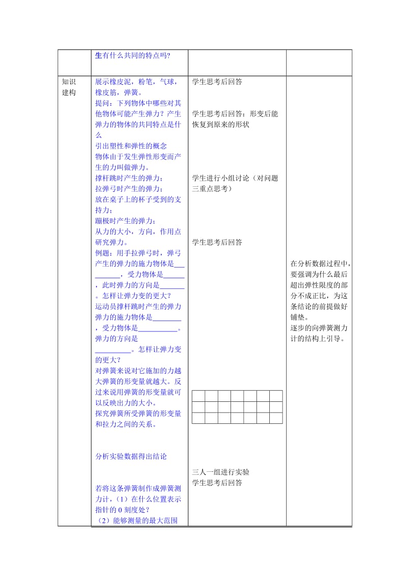 人教版九年级物理下册《老而现代的力学第十三章 力和机械一、弹力 弹簧测力计》教案_4.doc_第2页