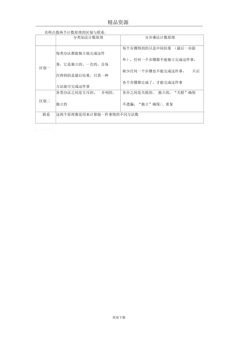 2016-2017学年二基本计数原理学案.docx_第3页