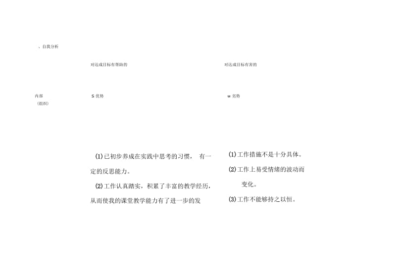 管鹏个人自我诊断SWOT分析表.docx_第1页