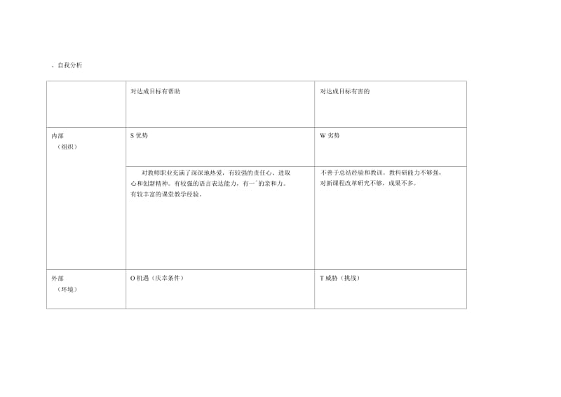 张博自我诊断SWOT分析表.docx_第1页