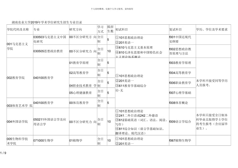 湖南农业大学2019年学术学位研究生招生专业目录.docx_第1页